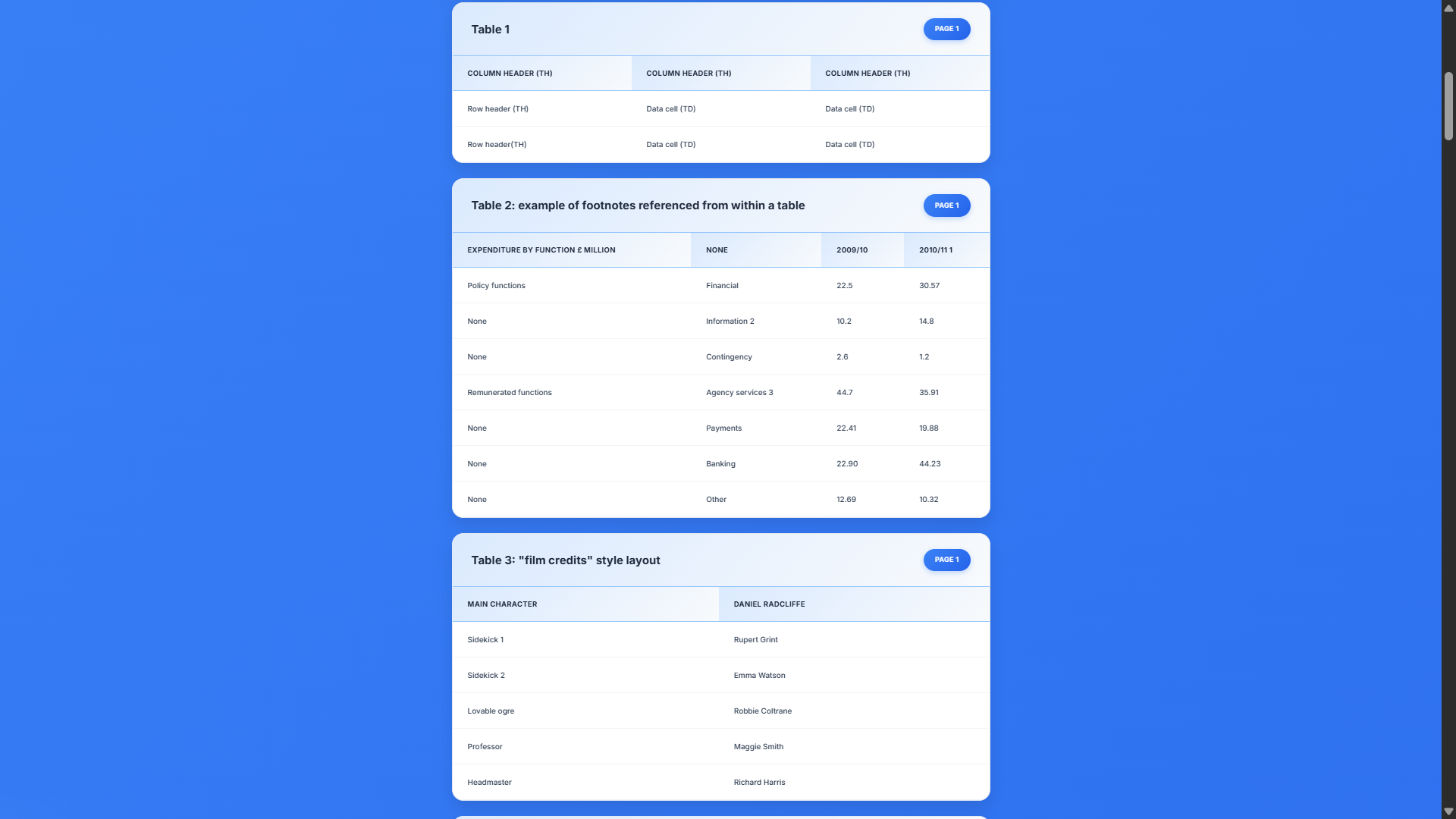 UnstructData image 4