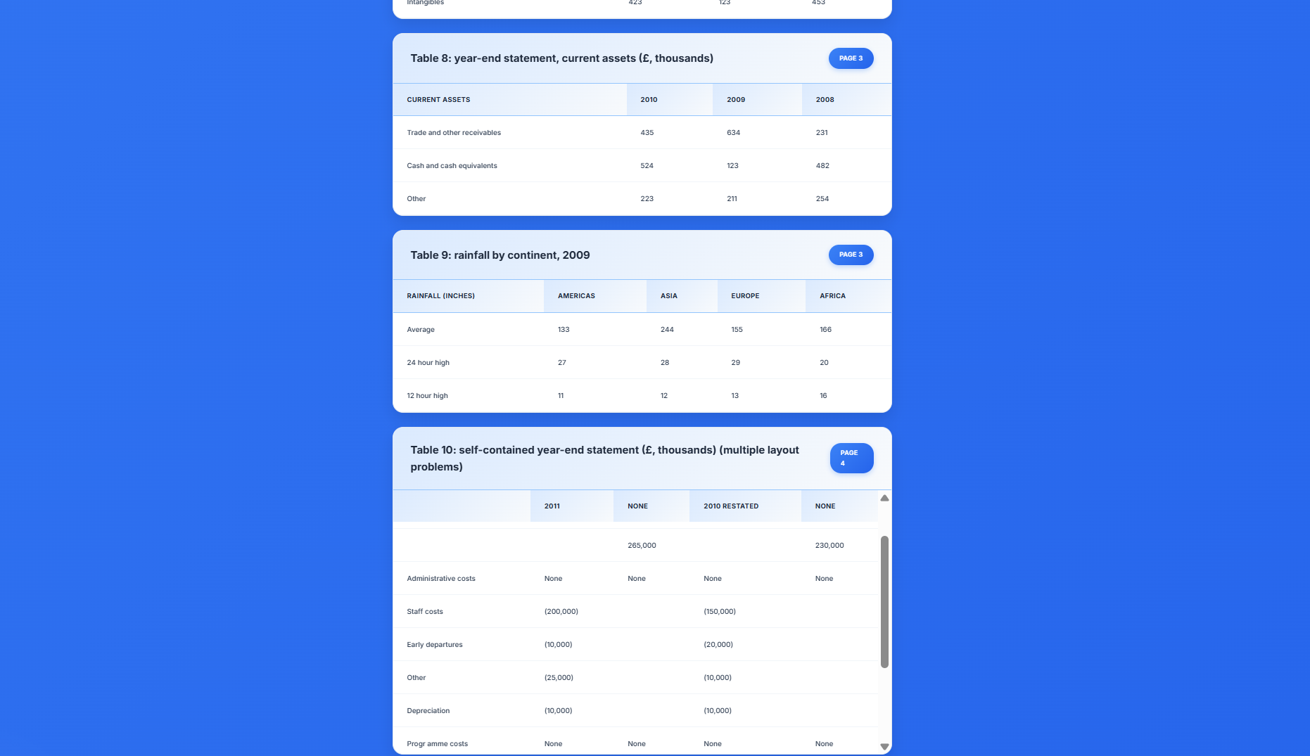 UnstructData image 5